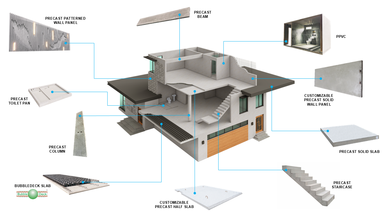 Precast Element